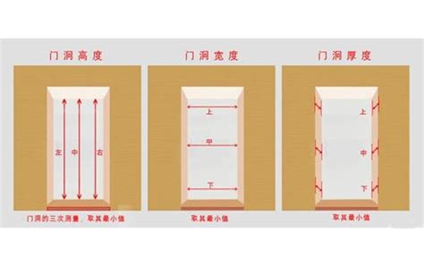 大門 寬度|【門 規格】房屋改造必看！門的規格與設計指南 – 鄧廣會師傅